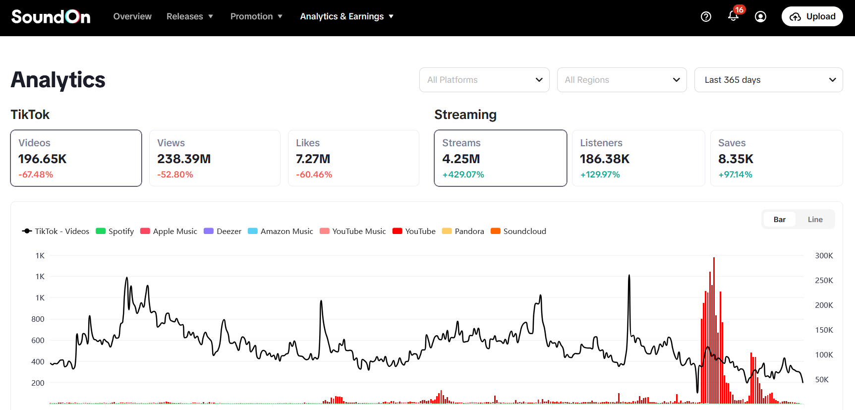 TikTok & Streaming Analytics